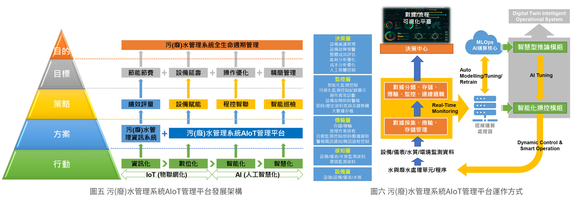 期刊發表：水資源AIoT管理平台的發展與應用(上)